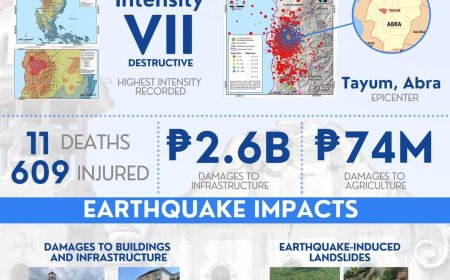 KITAEN| Ita nga aldaw Hulyo 27 makatawenen ti napasaran tayo a Magnitude 7.0 a gingined iti Northern Luzon pakairaman ti Ilocos Sur ken CAR.